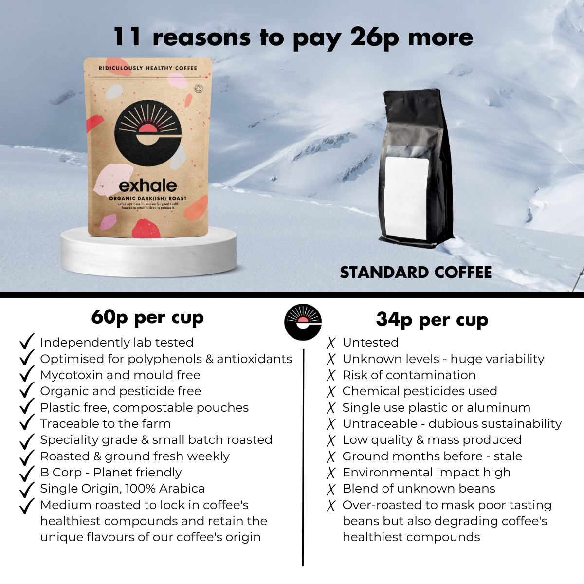 Exhale Organic Coffee — Dark(ish) Roast (Single Origin, 100% Arabica)