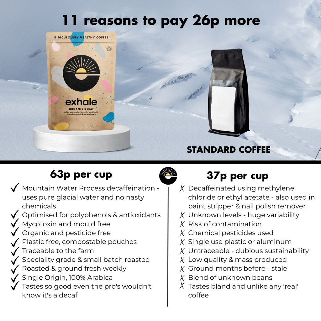 Exhale Decaf (Organic) — Mountain Water Process