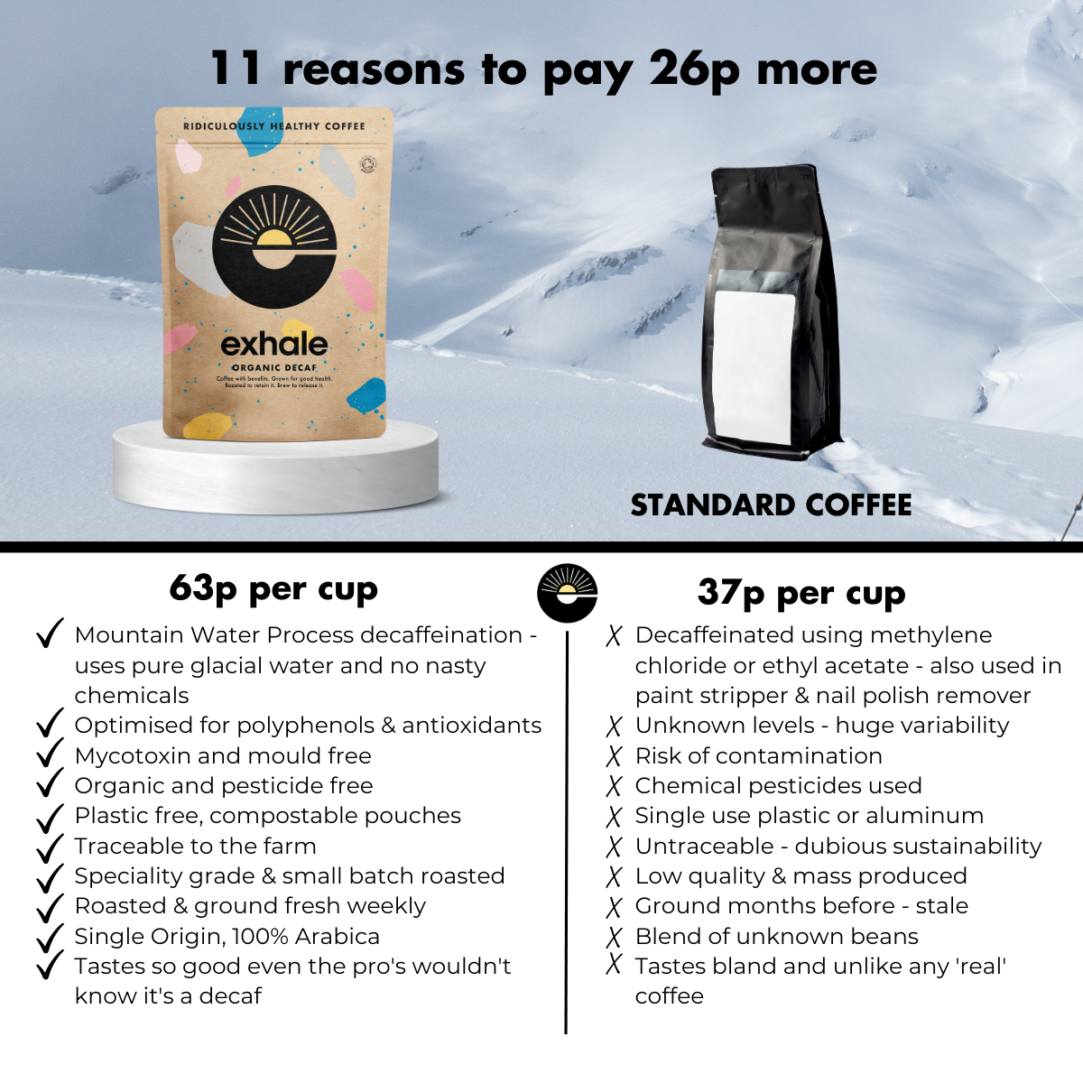 Exhale Decaf (Organic) — Mountain Water Process