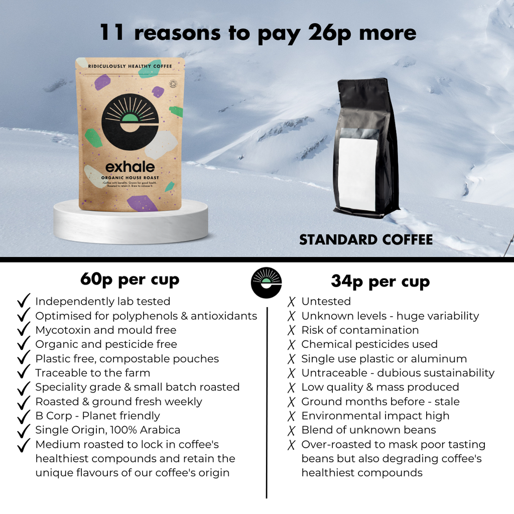 Exhale Organic Coffee — House Roast (Flagship)