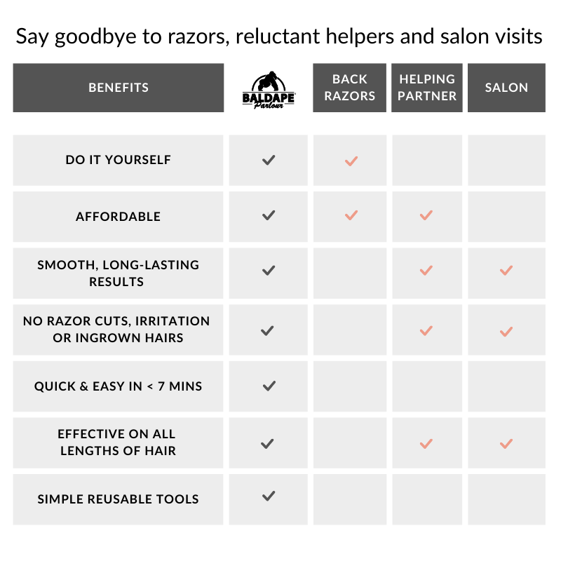 Baldape Parlour – The Silverback Kit (Back & Body Hair Removal System)