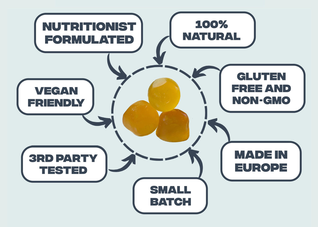Feel Güd — Vegan Omega-3 + Vitamin D3 Gummies
