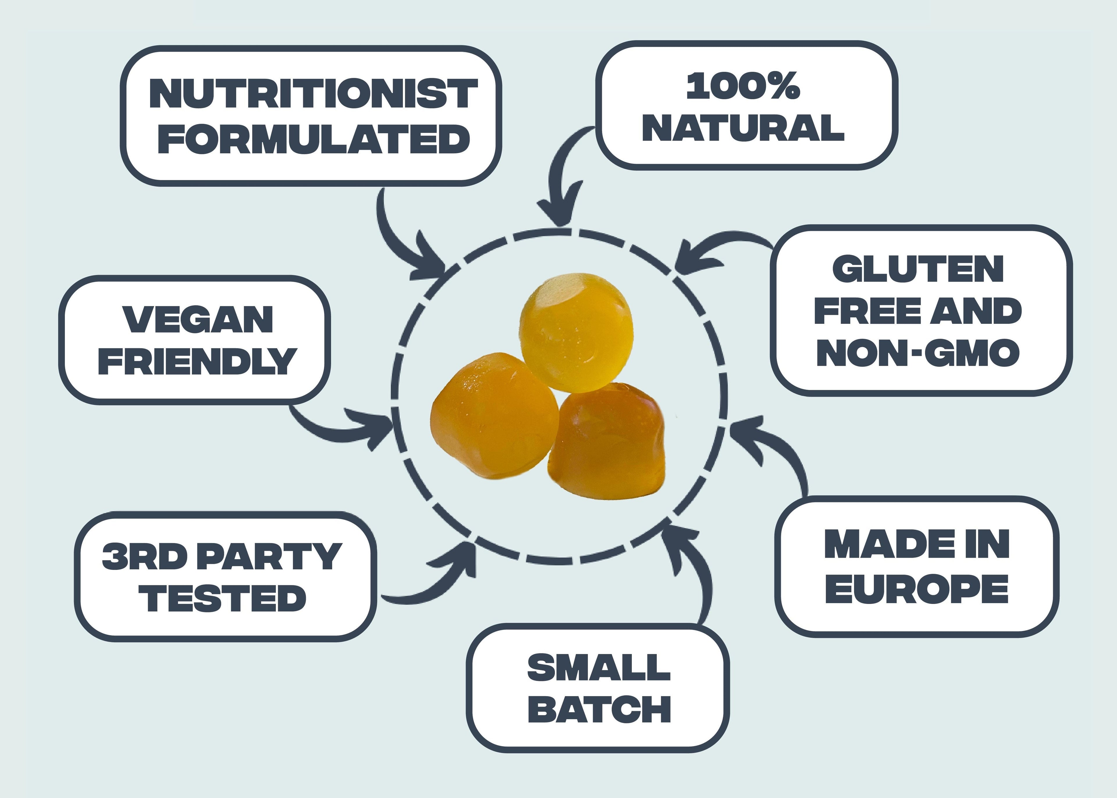Feel Güd — Vegan Omega-3 + Vitamin D3 Gummies