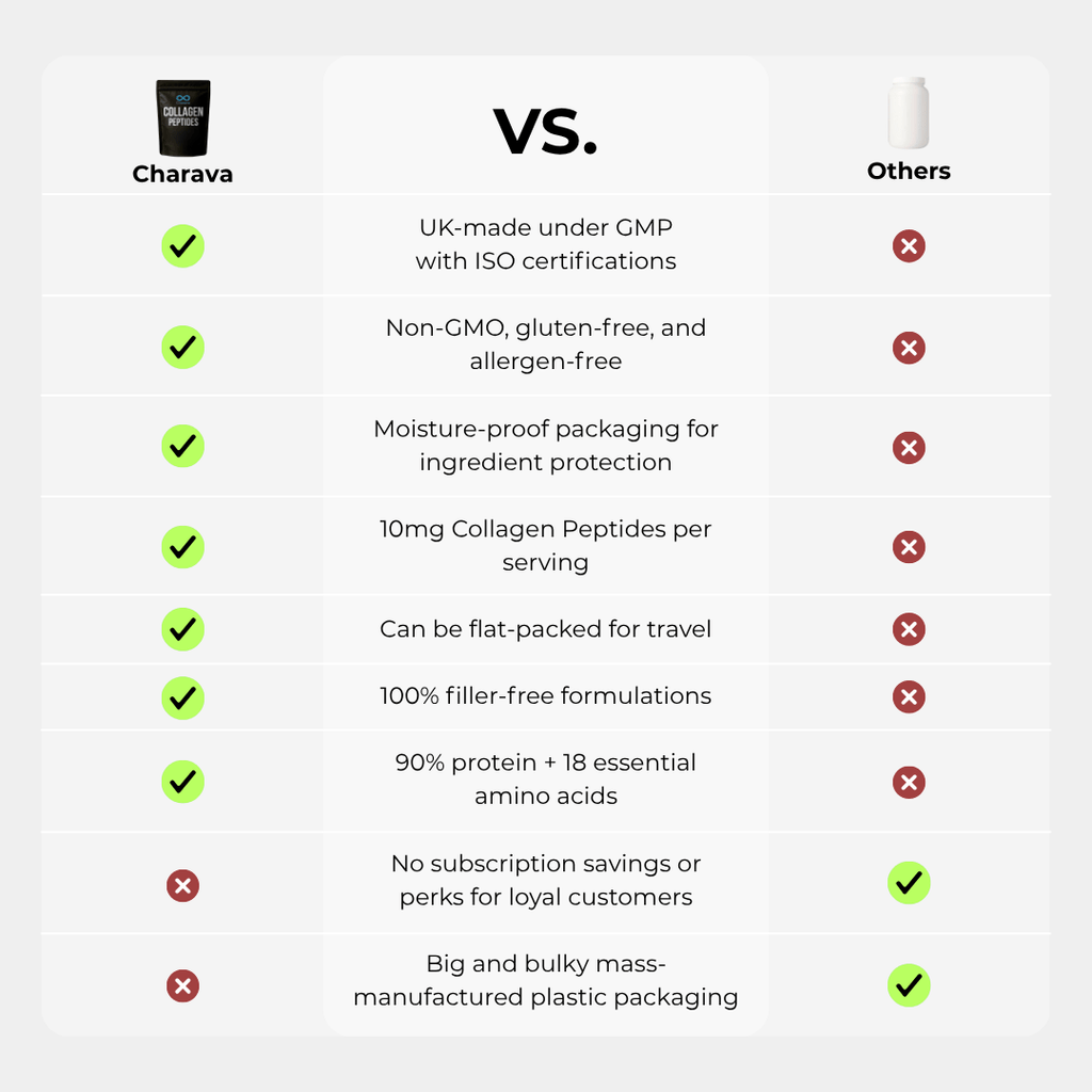 Charava UK — Collagen Peptides (Hydrolysed Collagen)