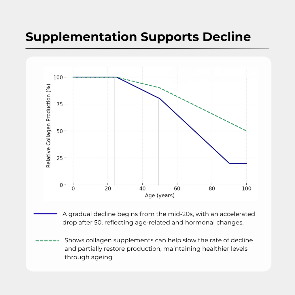 Charava UK — Collagen Peptides (Hydrolysed Collagen)