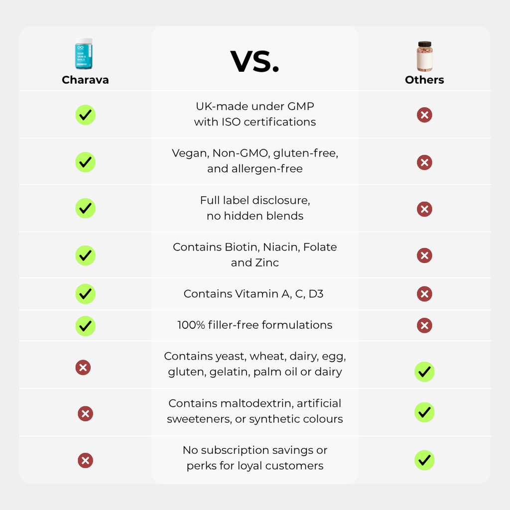 Charava UK — Hair, Skin & Nails Gummies