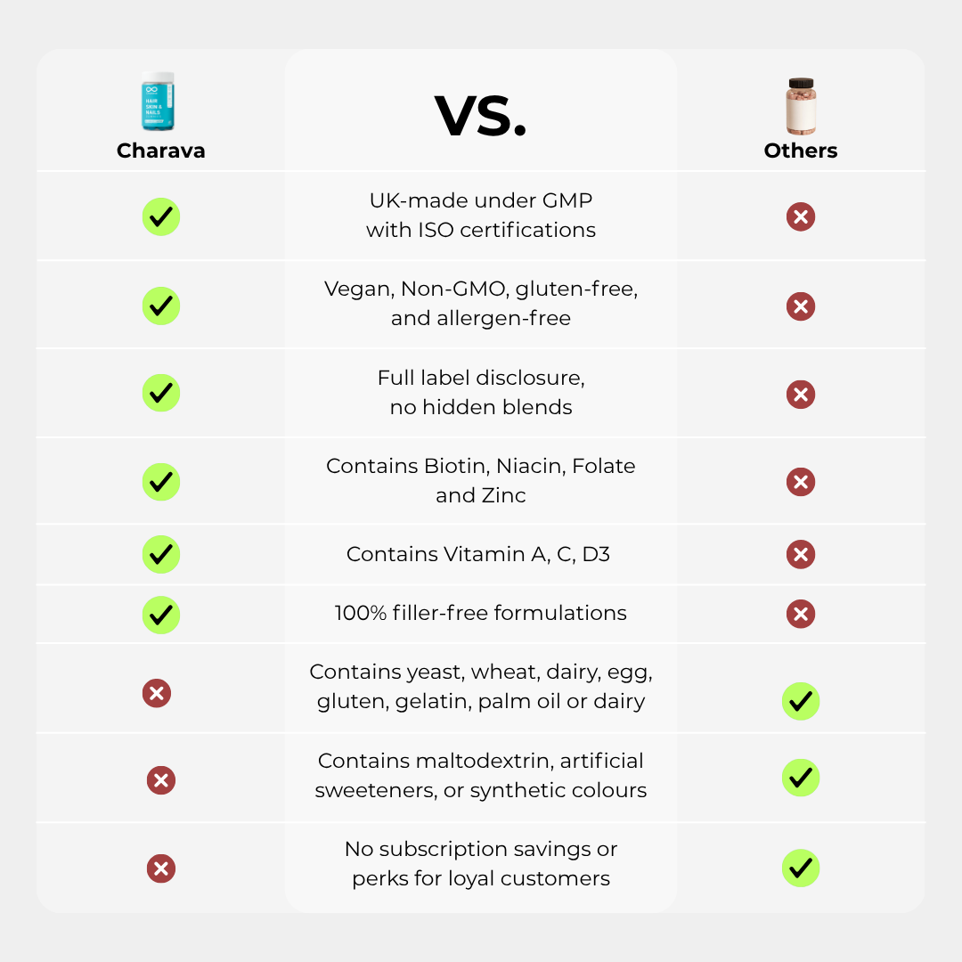 Charava UK — Hair, Skin & Nails Gummies