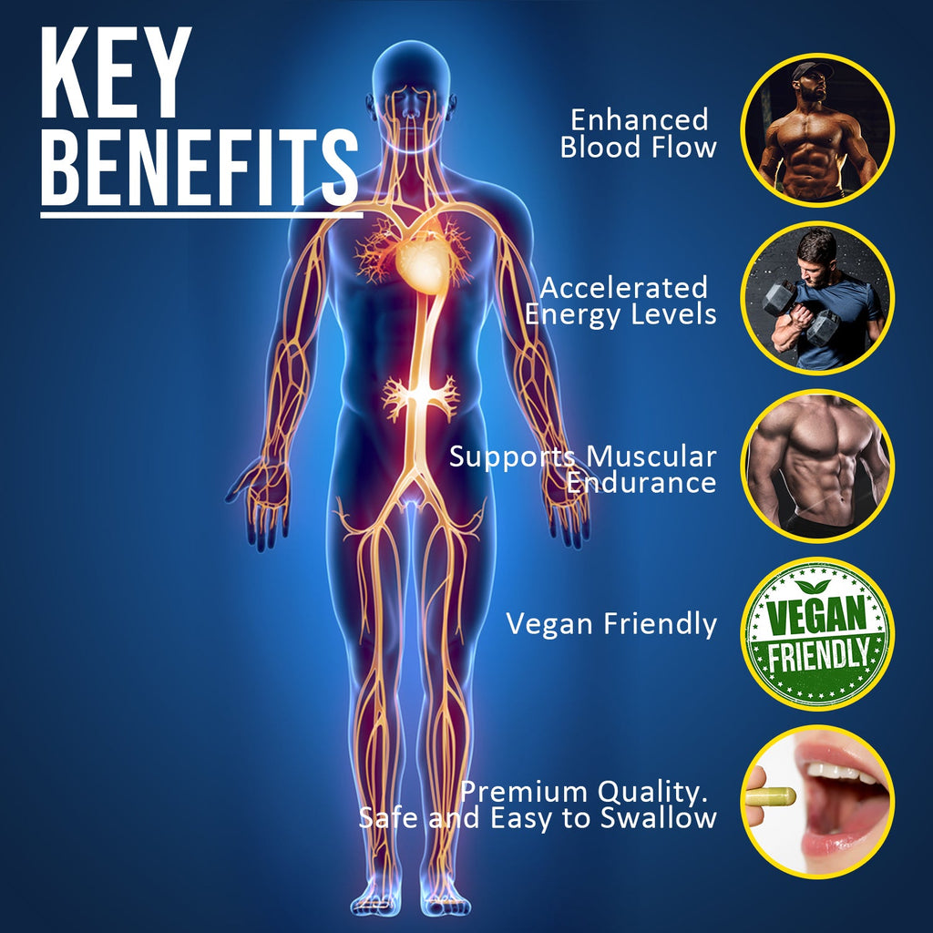 Nuke Nutrition — L-Citrulline Malate Capsules (Pre-Workout Support)