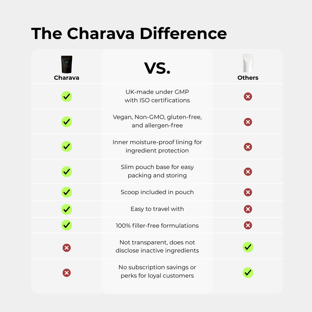 Charava UK — Lion’s Mane 500mg Capsules (Hericium erinaceus)