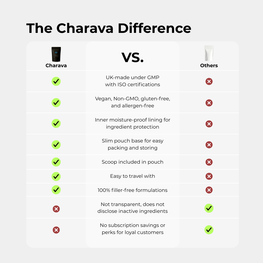 Charava UK — Lion’s Mane Powder (Hericium erinaceus)